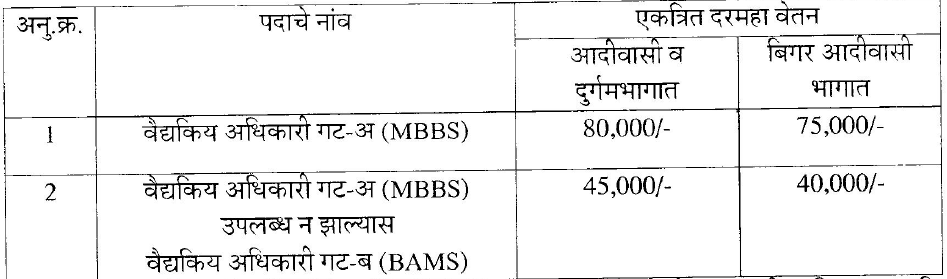 ZP Thane MO Job Recruitment 2023 MO Group A Group B