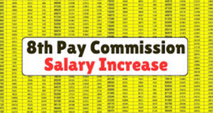 8th Pay Commission for Central Government Employee