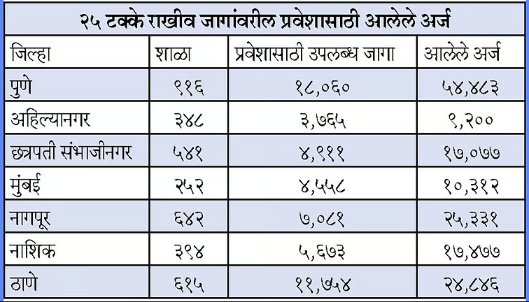 RTE Admission online
